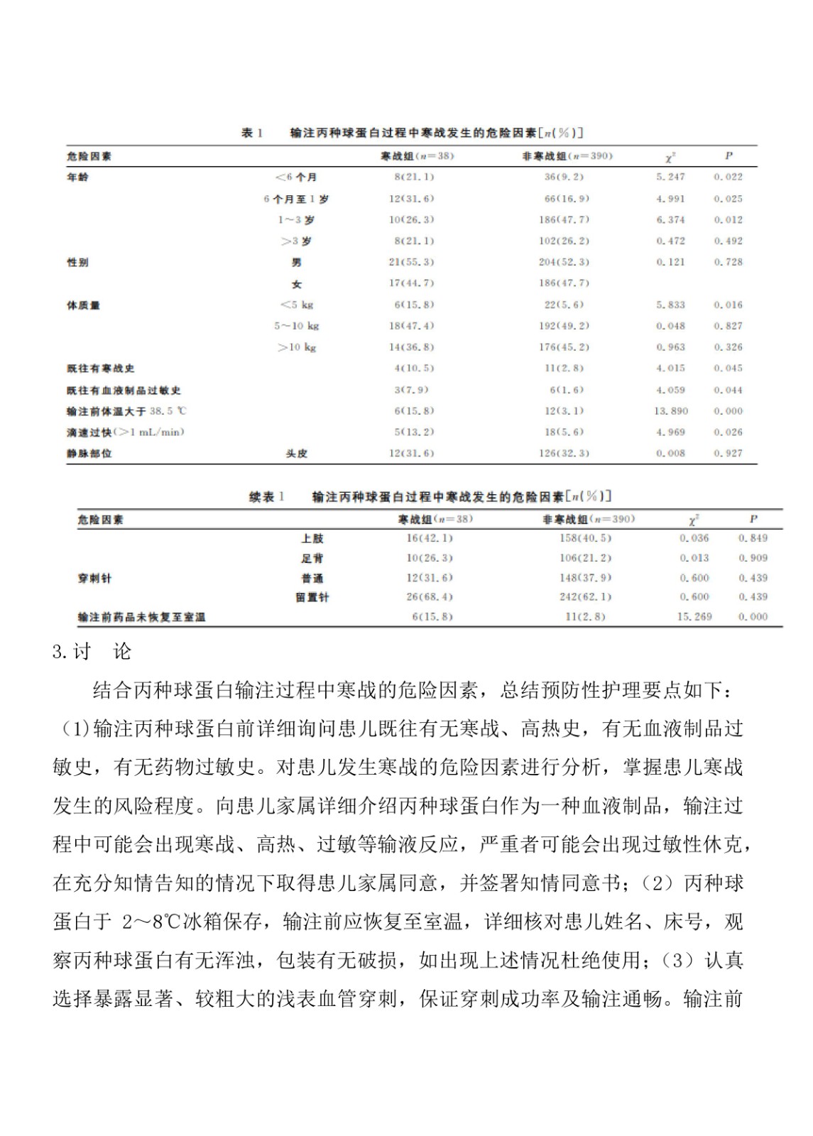 丙种球卵白治疗川崎病爆发寒战的危险因素剖析 - 不良反应-预防与保健 - 多彩联盟